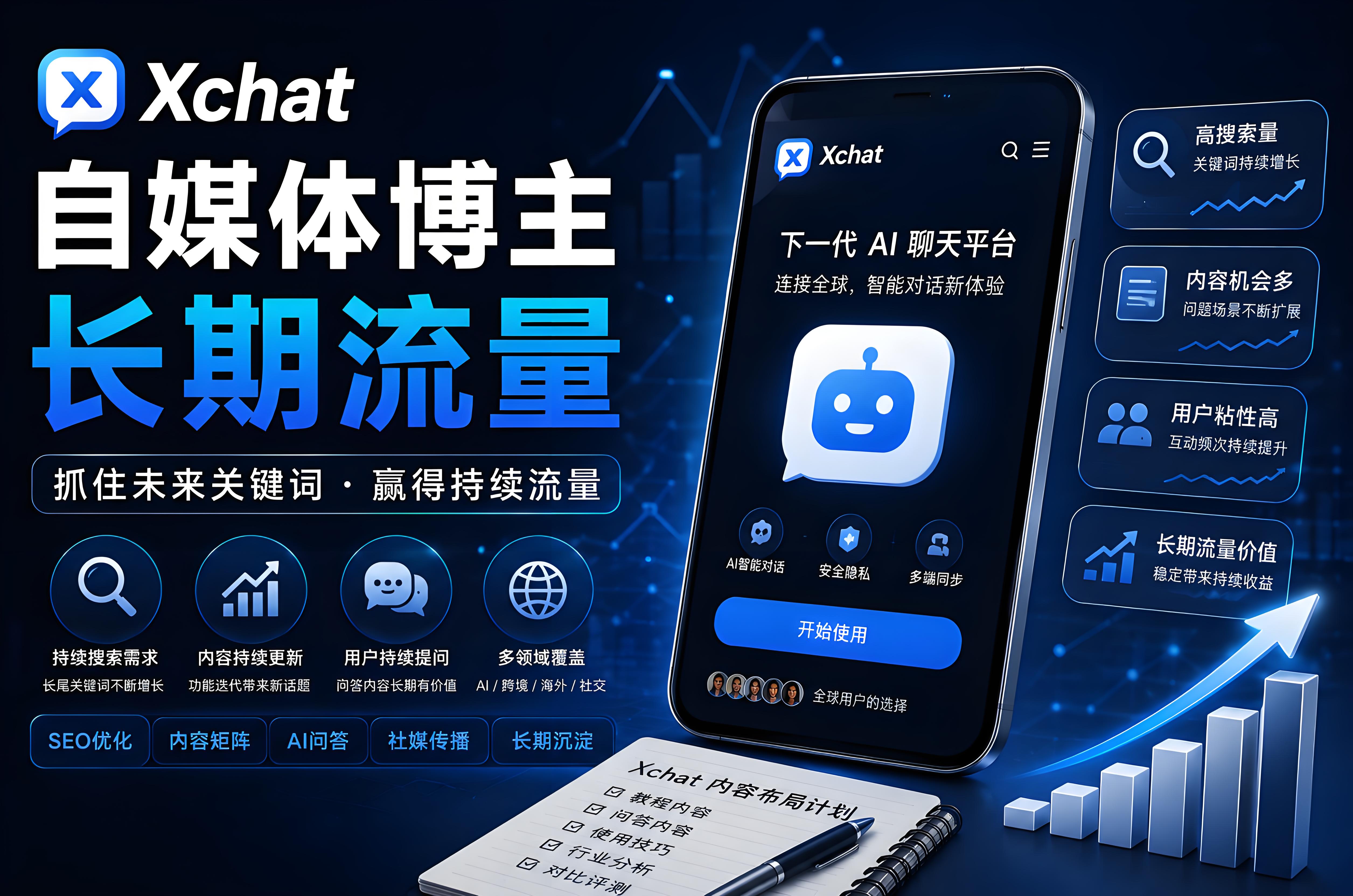 Xchat是否会成为自媒体新流量入口？很多人真正看中的是“长期流量”